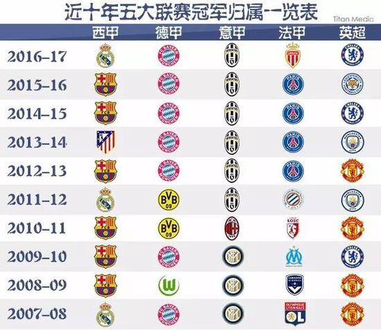 成为NBA